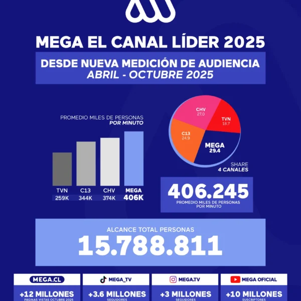 Medición de Audiencia en Chile: Mega Domina en 2025
