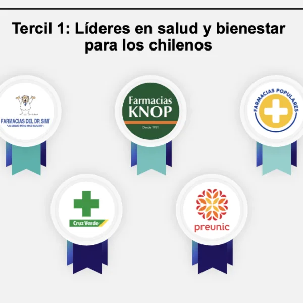 Índice de Preferencia del Retail: ¿Qué buscan los chilenos en salud?